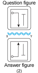 Non verbal reasoning, water images practice questions with detailed solutions, water images question and answers with explanations, Non-verbal series, water images tips and tricks, practice tests for competitive exams, Free water images practice questions